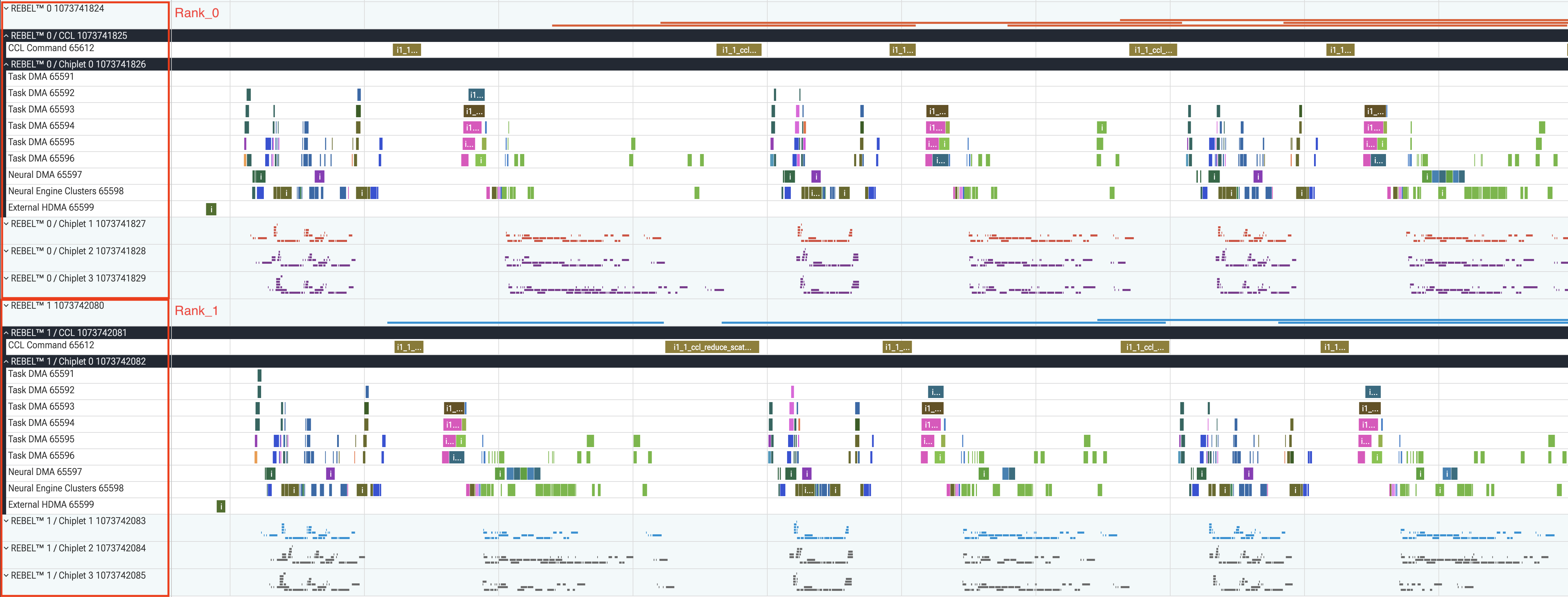 Screenshot 4: per-rank chrometrace files merged, with the two device groups sharing one time axis