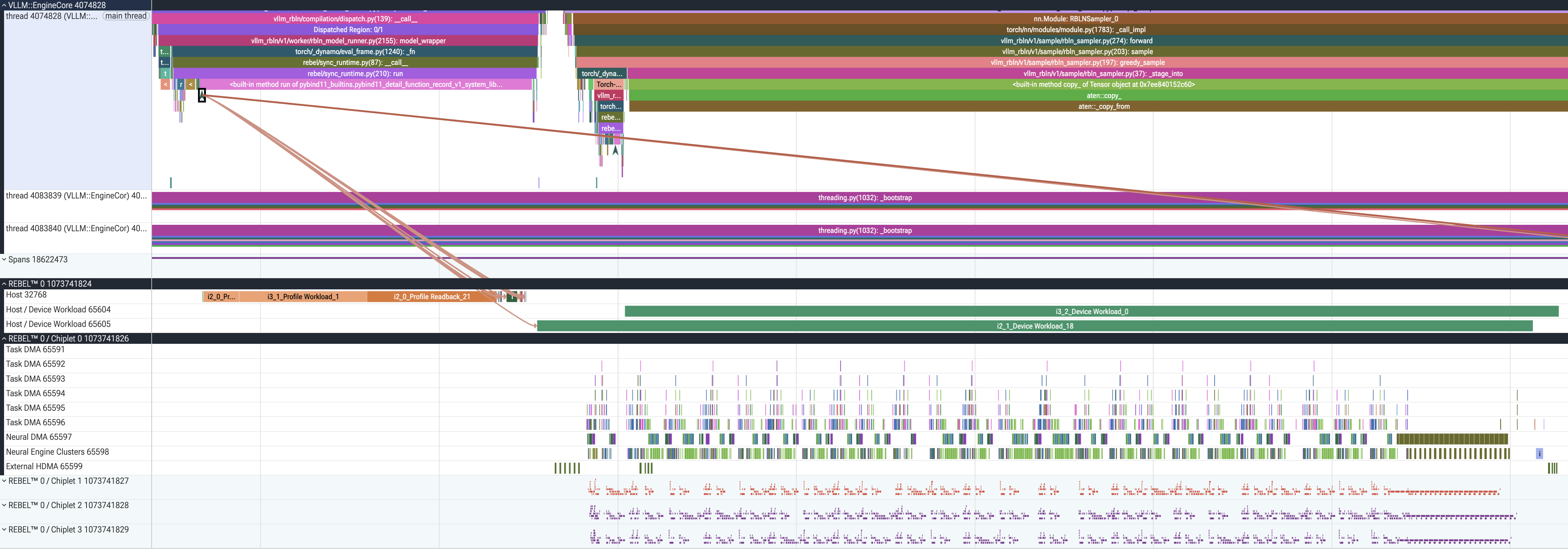 스크린샷 3: PyTorch 프로파일러 chrometrace에서 디바이스 슬라이스를 선택해 그것을 실행시킨 호스트 호출까지 화살표로 이어진 모습