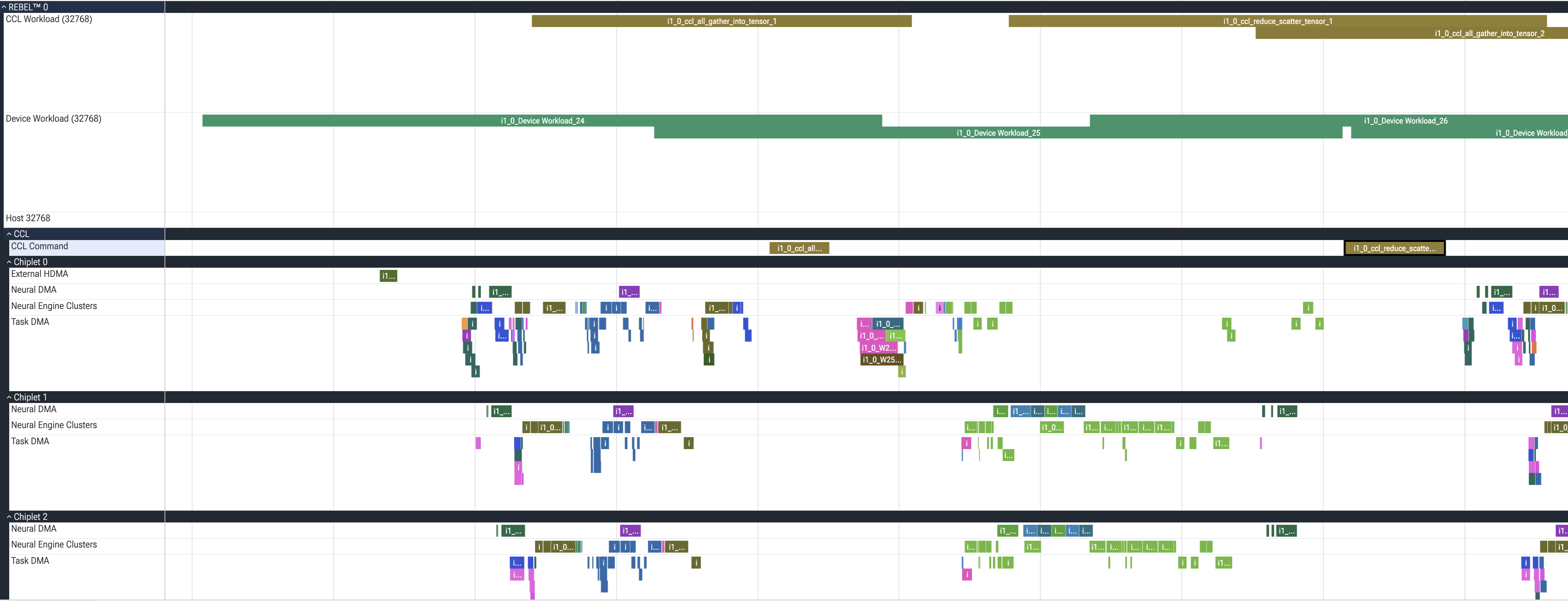 Screenshot 2: one all-gather / expert computation / reduce-scatter group, with the CCL group expanded