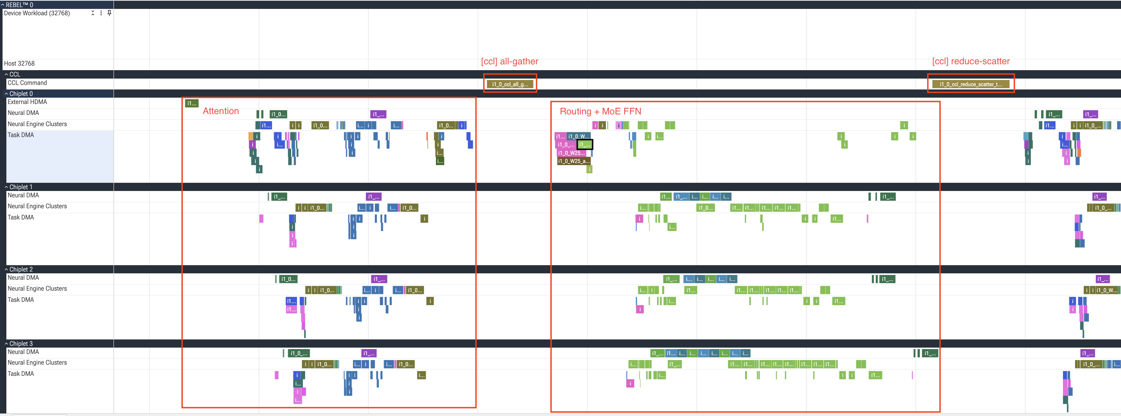 Screenshot 3: one layer marked into four stages (attention, all-gather, routing with MoE FFN, reduce-scatter) across Chiplet 0-3